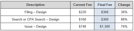Patent Fee 3 Patent Fee 3